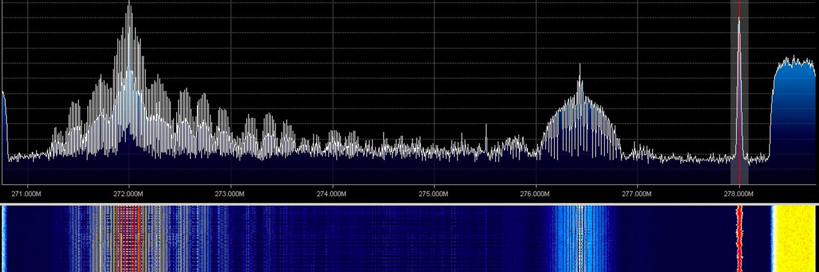 Wireless Testing